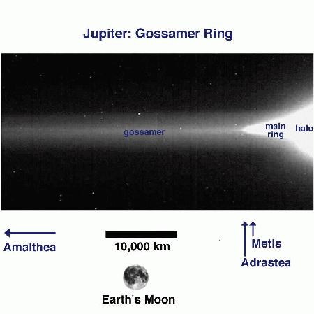 Jupiterův prstenec
