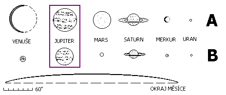 Porovnání planet