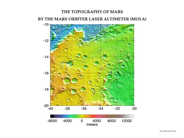 MOLA