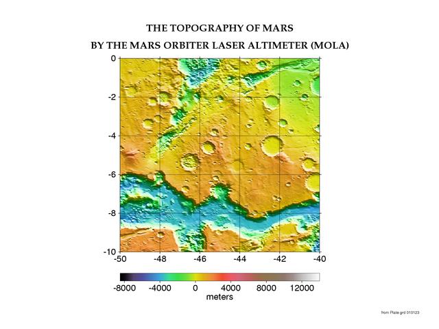 MOLA