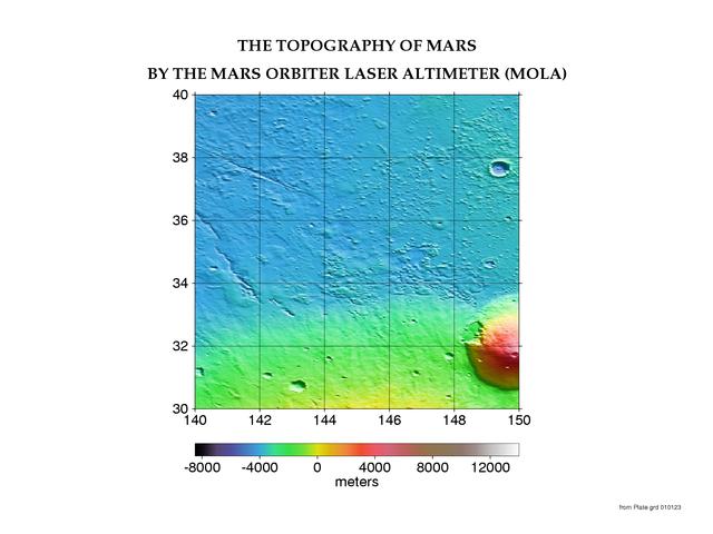 MOLA