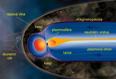 Struktura magnetosféry