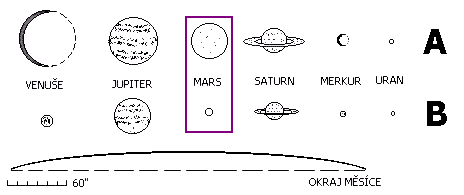 Porovnání planet
